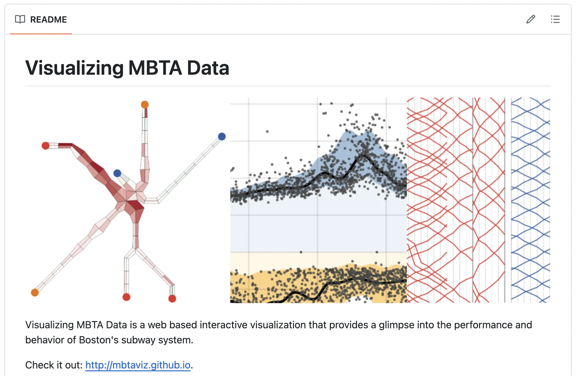 MBTA Data Visualizer showing an interactive Marey diagram of subway trips
